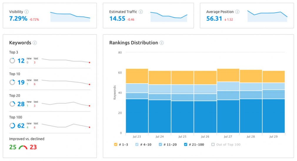 position-tracking