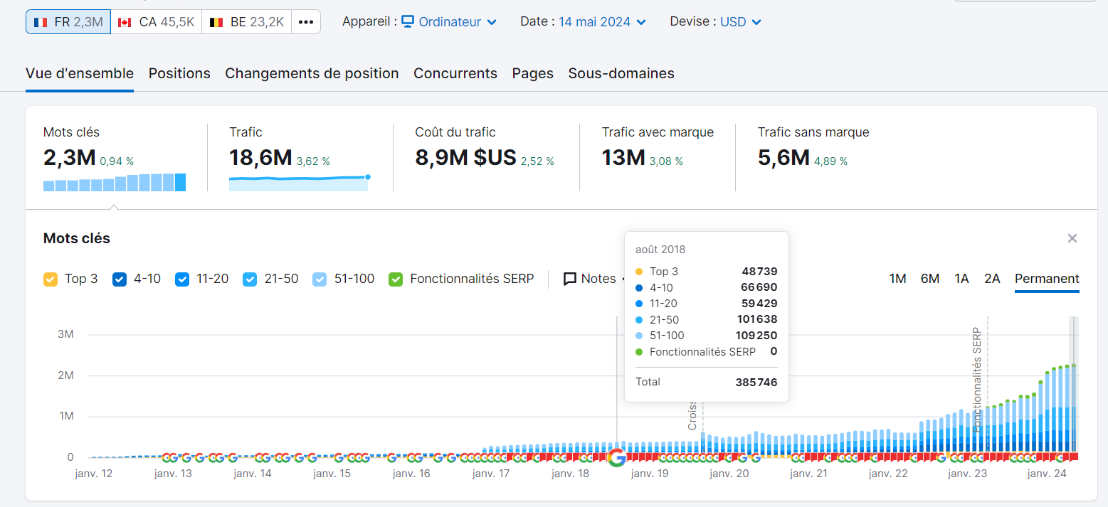 Vue d'ensemble de Recherche organique avec points de données