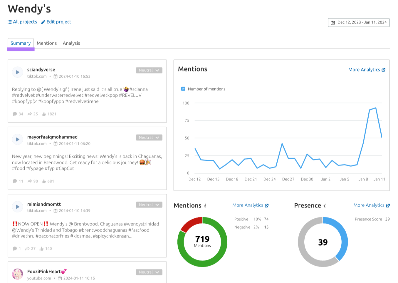 'Summary' tab successful  'Media Monitoring' instrumentality   showing the latest marque  mentions and a graph of notation  measurement   by date.