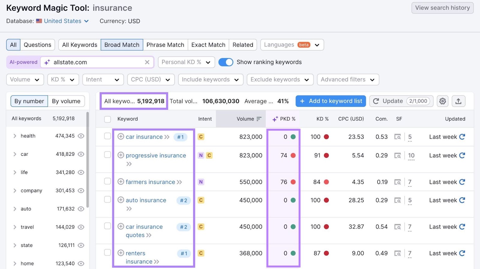 18 Best Keyword Research Tools (Free + Paid)