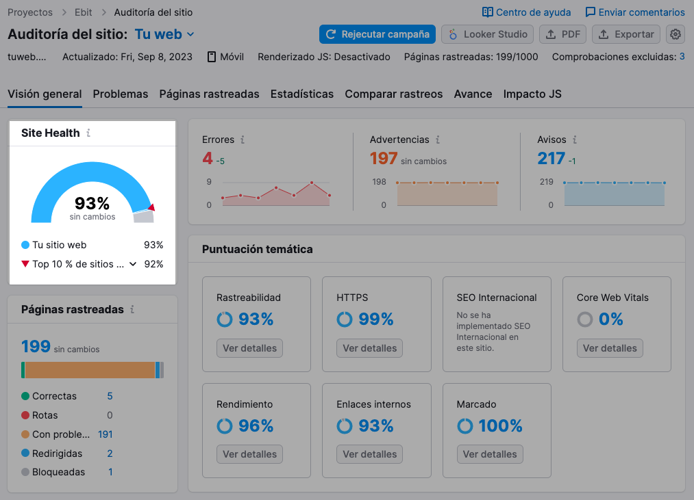 Informe general de Auditoría del sitio