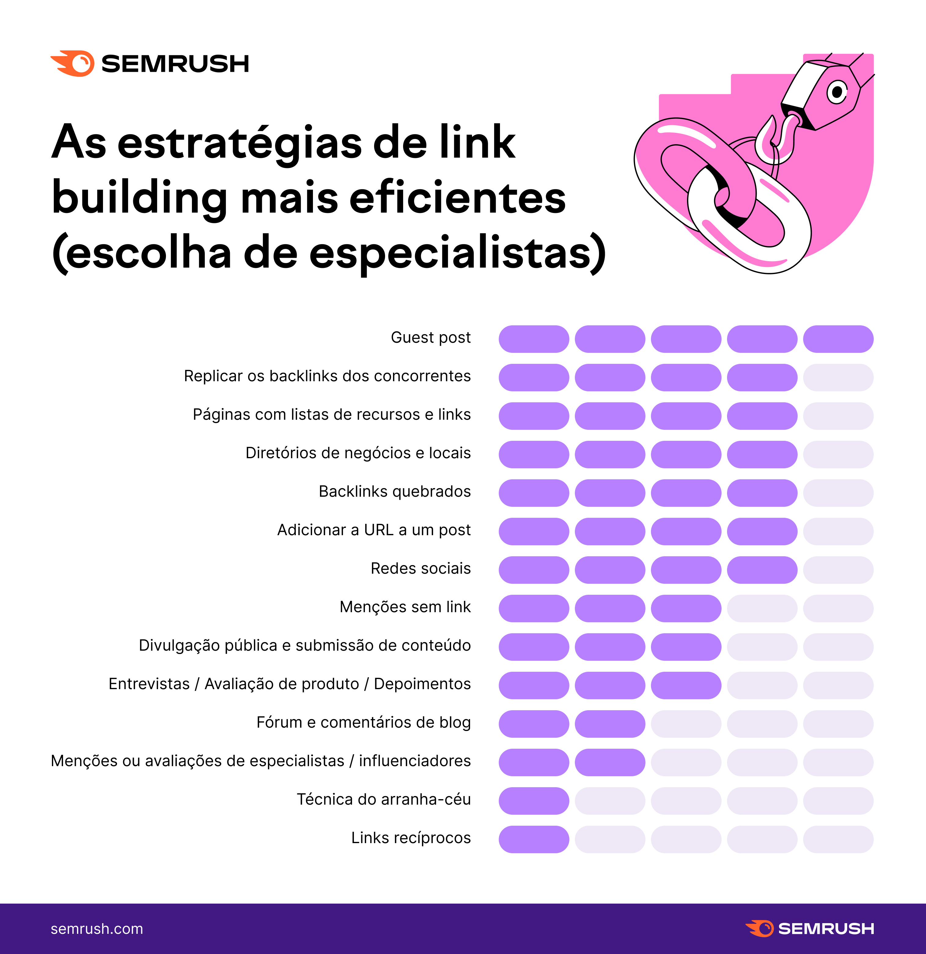 13 táticas para ter melhores resultados 14 estudo sobre estratégia de link building