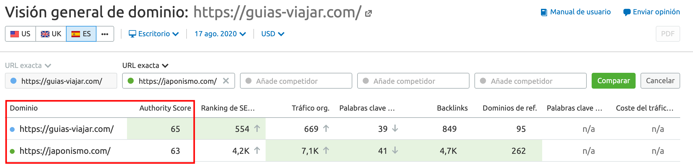 domain overview data