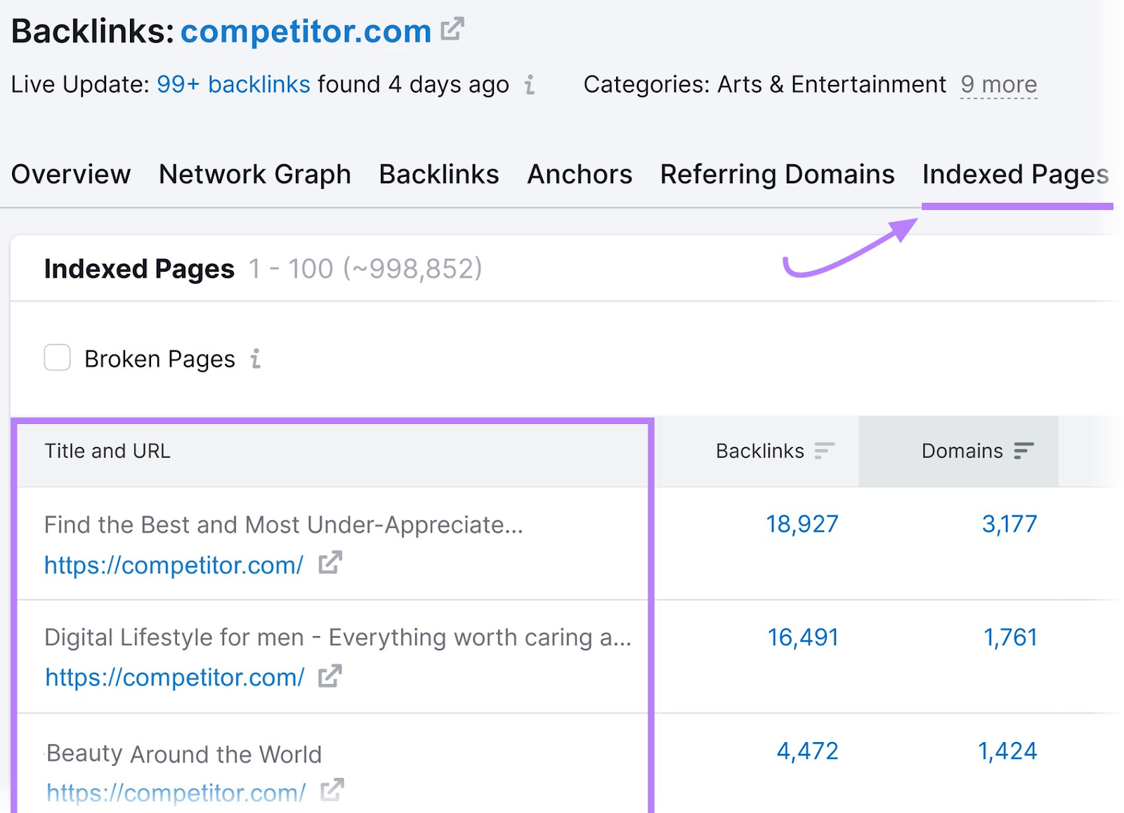 “Indexed Pages” tab in Backlink Analytics