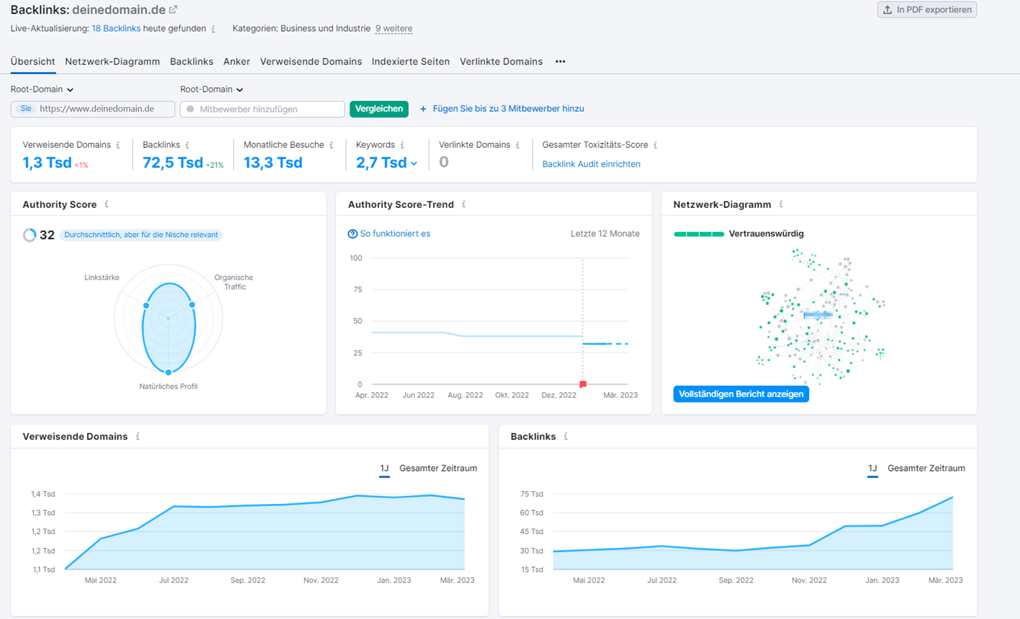 Backlinks Analytics von SEMrush