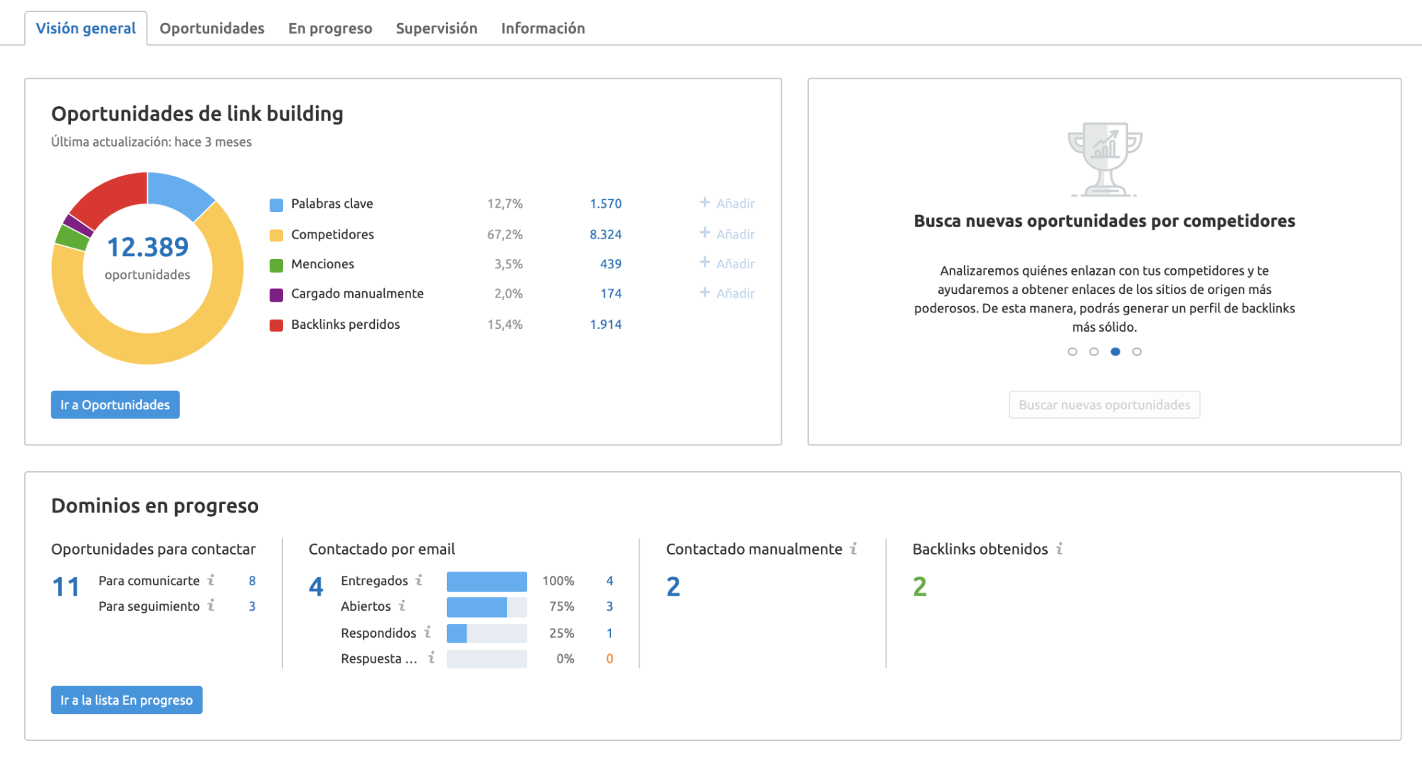 Flujo de trabajo en comercio electrónico - Link Building tool