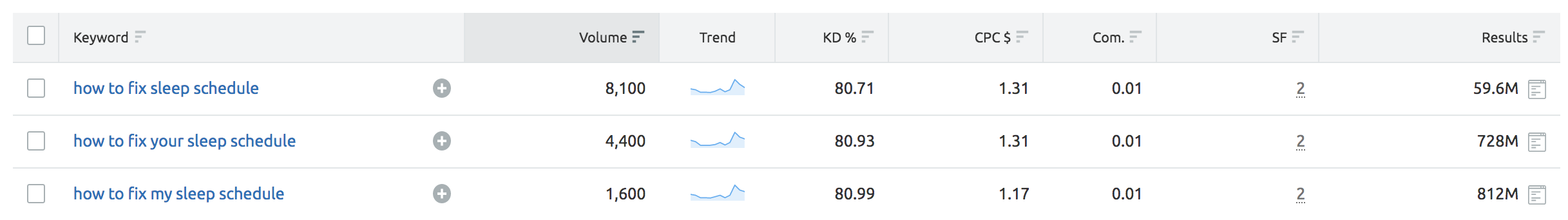 how to fix sleep schedule keyword data screenshot