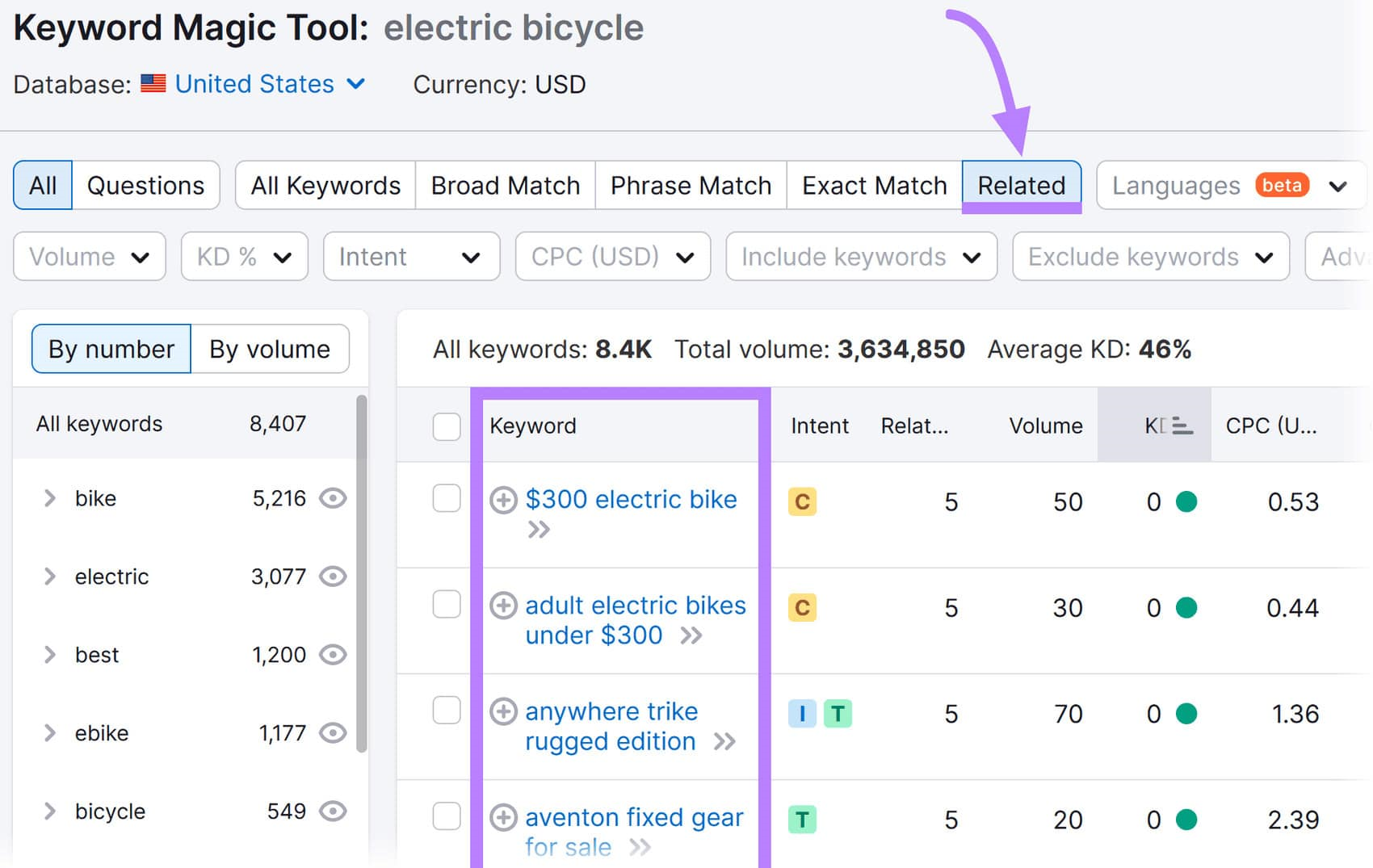 Keyword Magic Tool's "Related" results for "electric bicycle" search