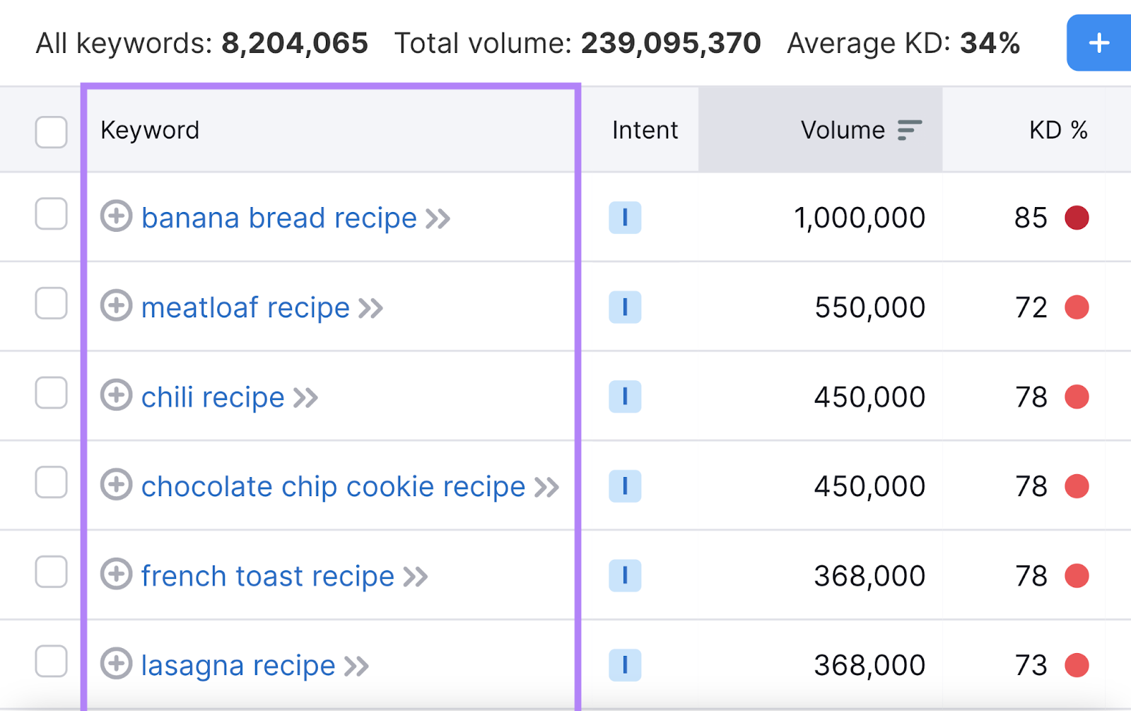 list of SEO keywords based connected  the effect    word  see  "banana breadstuff  recipe," "meatloaf recipe," and more