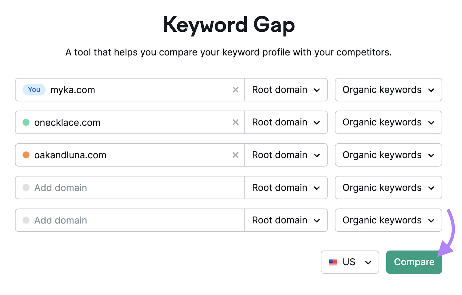 Semrush Keyword Gap instrumentality   commencement  with domain names entered and arrow pointing to 'Compare' button