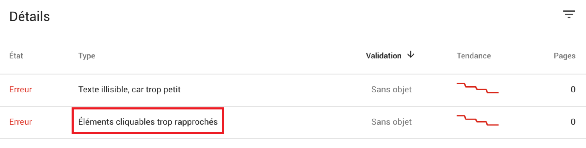 Google Search Console, éléments cliquables trop rapprochés
