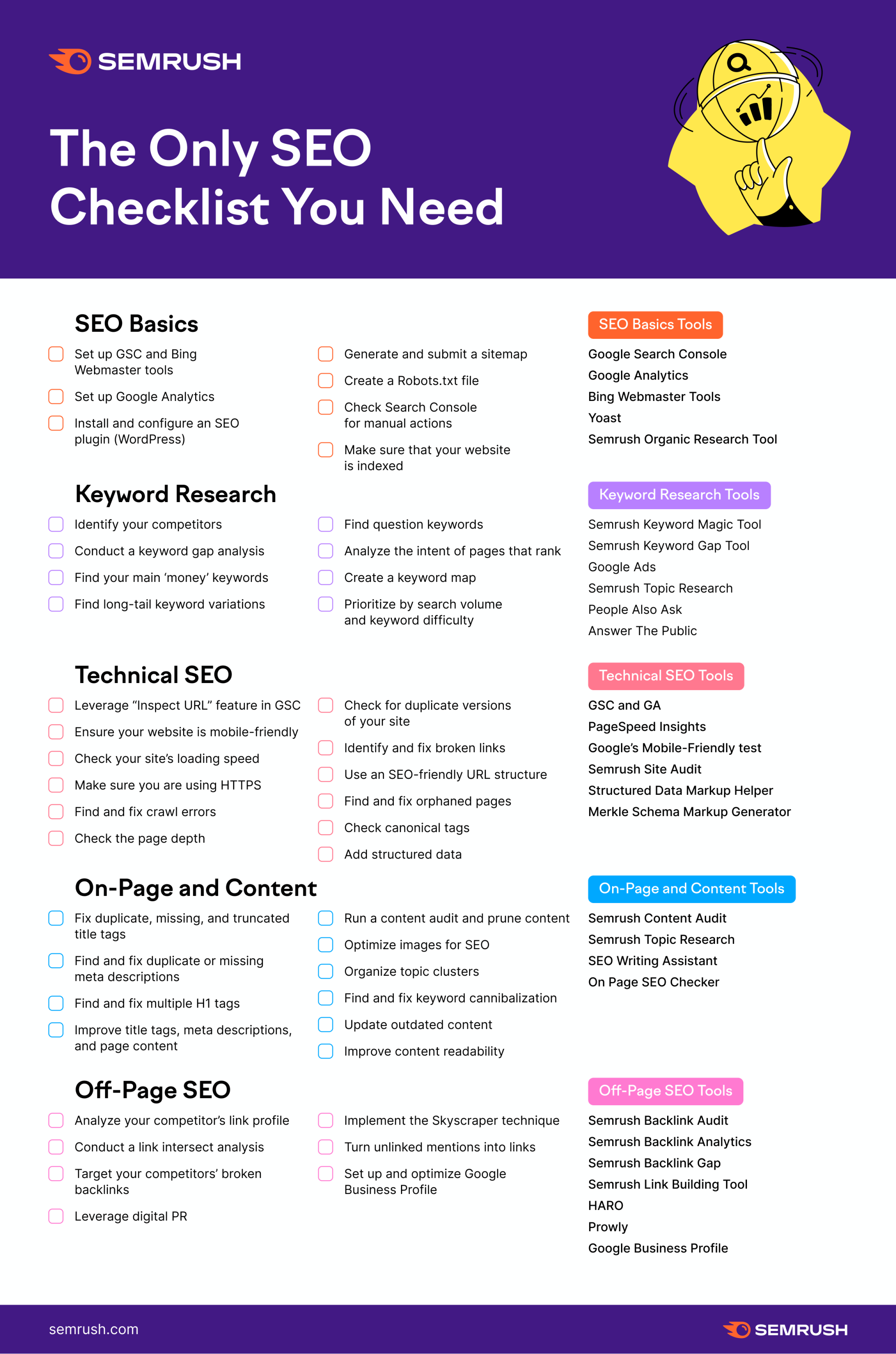 the only SEO Checklist you need