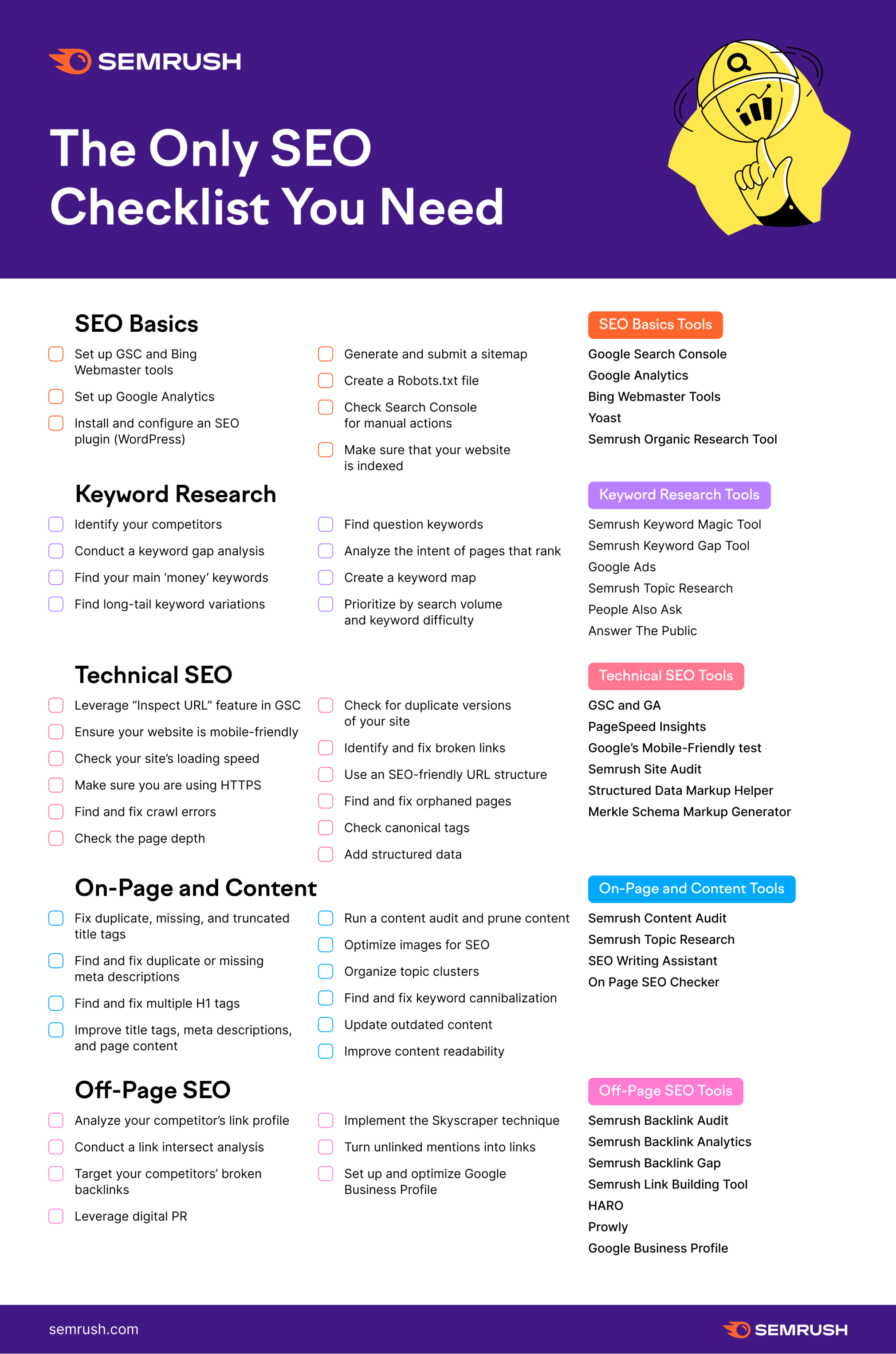 9-Step Ultimate Off-Page SEO Checklist for Lasting Results - 10Web