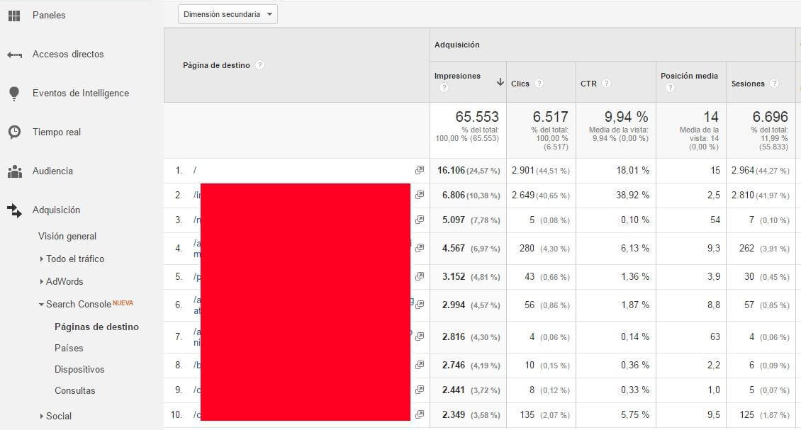 Search Console en Analytics