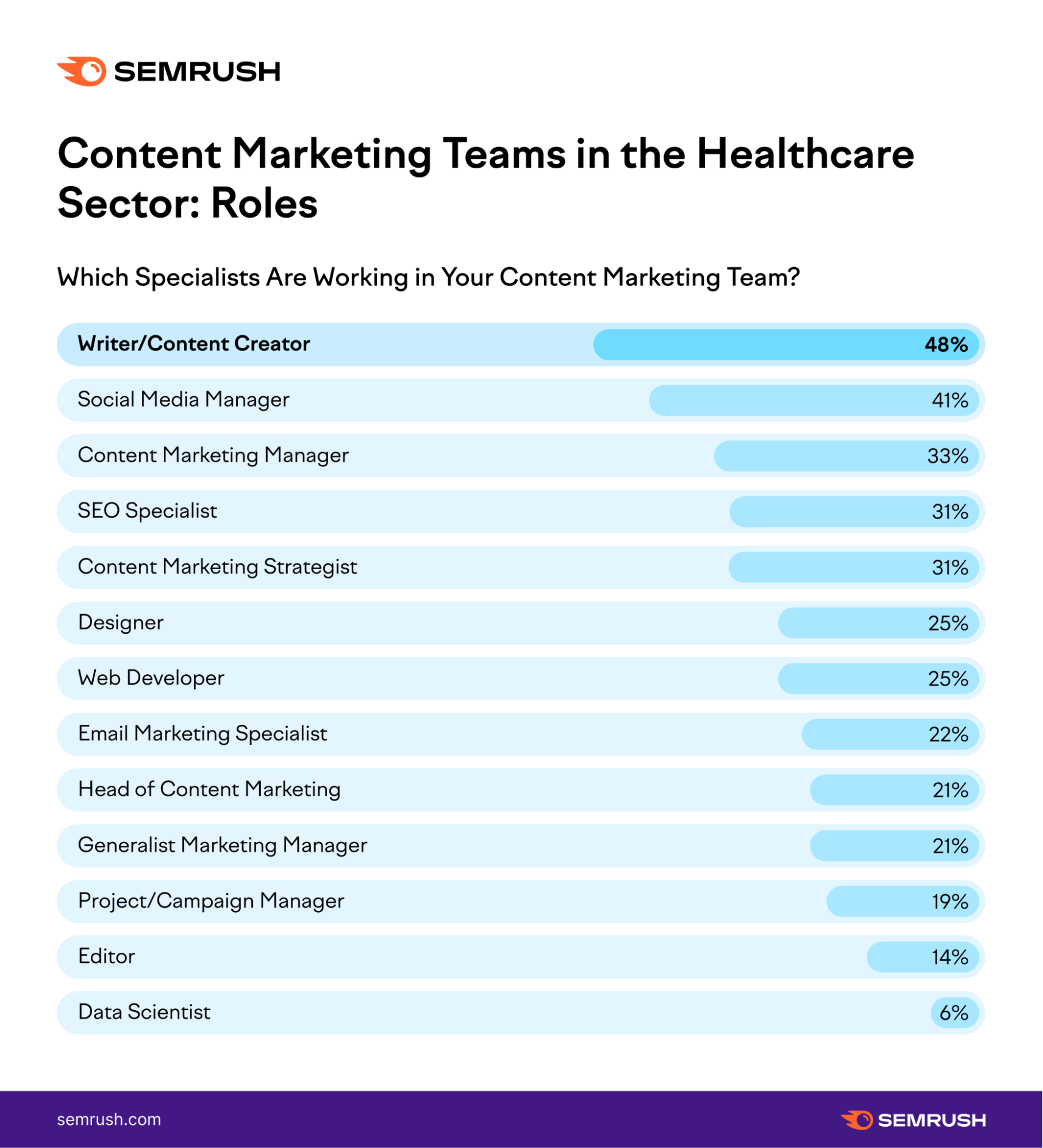 Healthcare content marketing teams