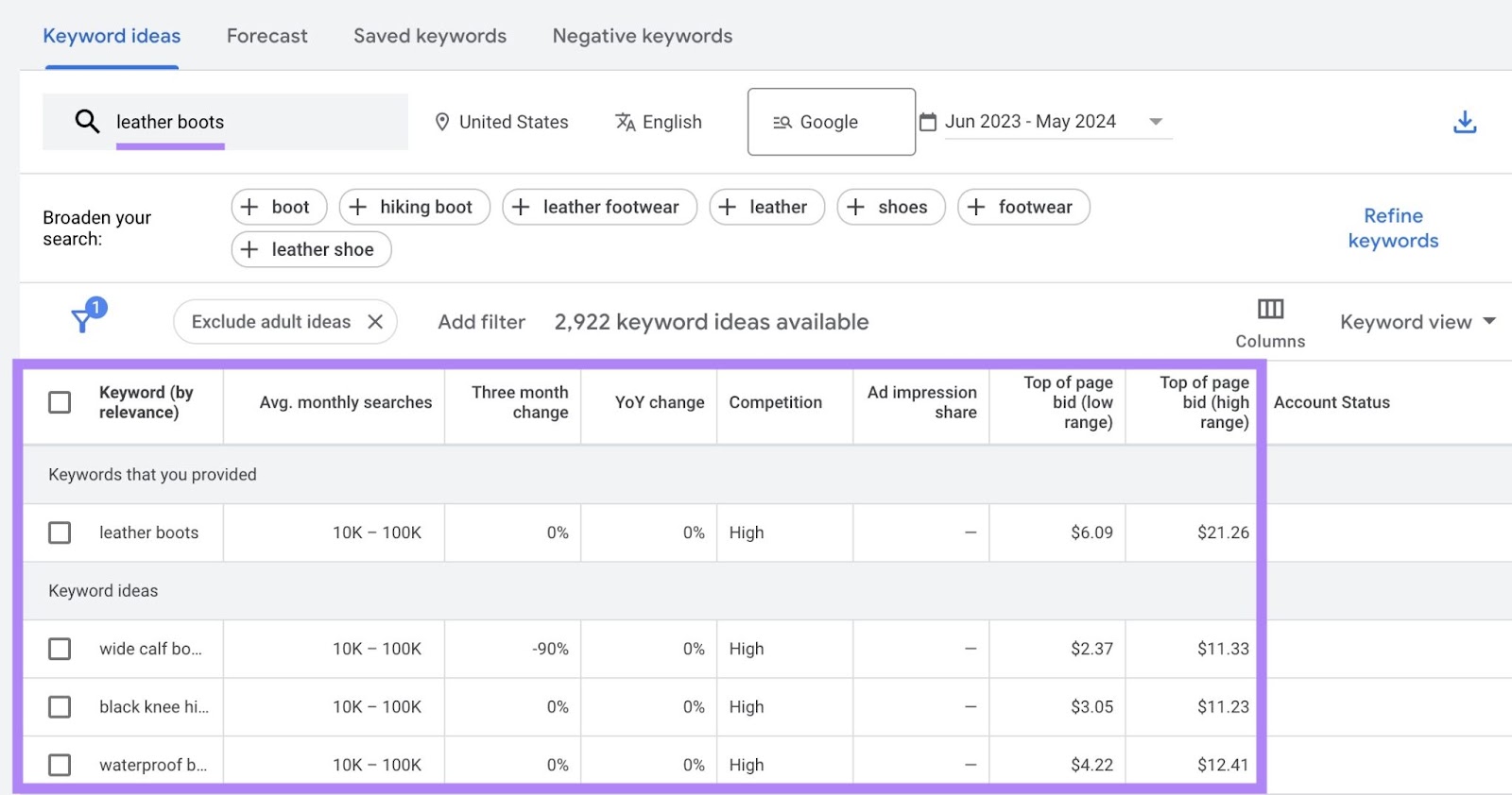 Keyword ideas on Google Keyword Planner along with data on average monthly searches, YoY change, competition, bids, etc.