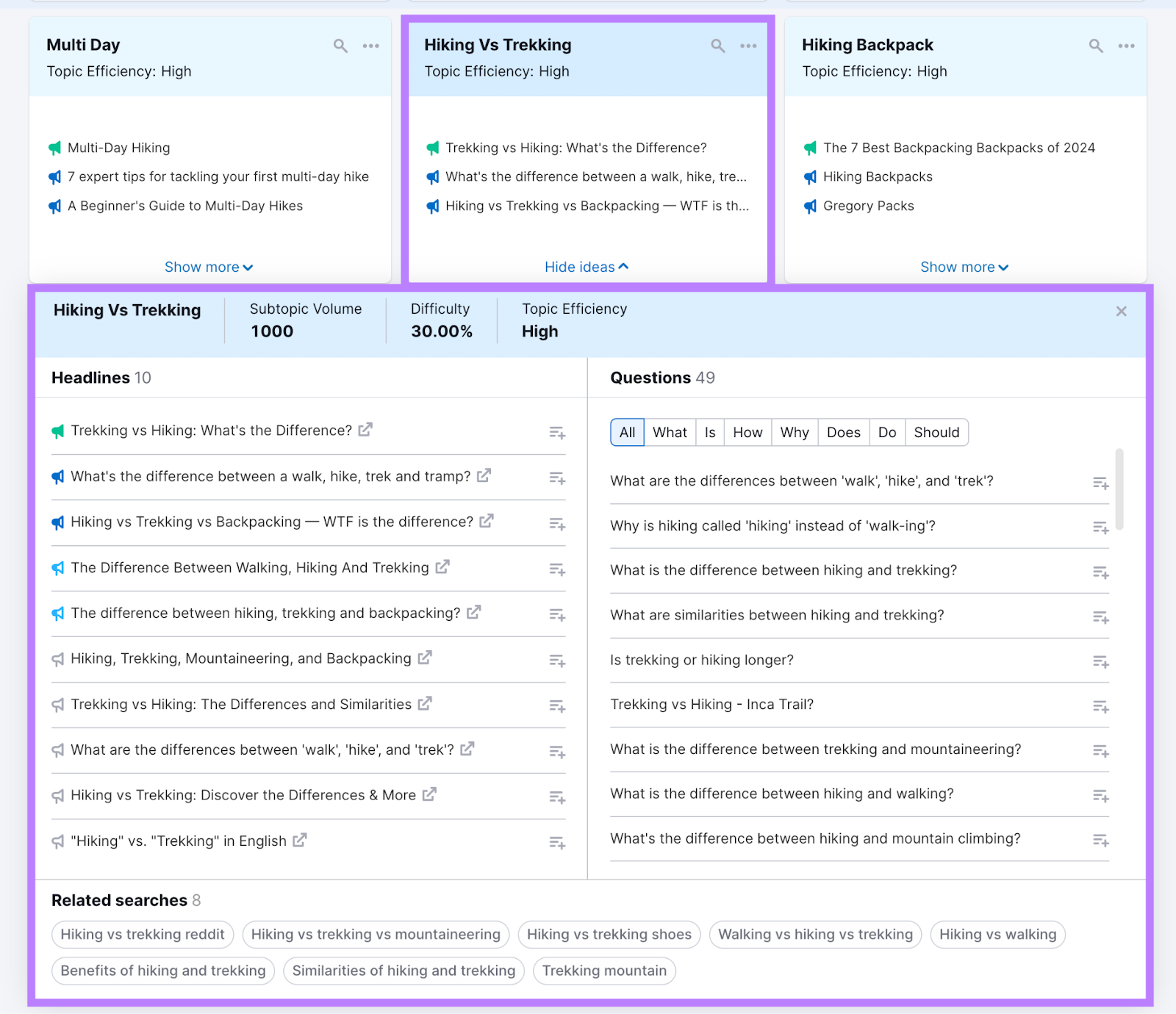 Hiking vs Trekking taxable   paper  opened to amusement   headlines, questions, and related searches