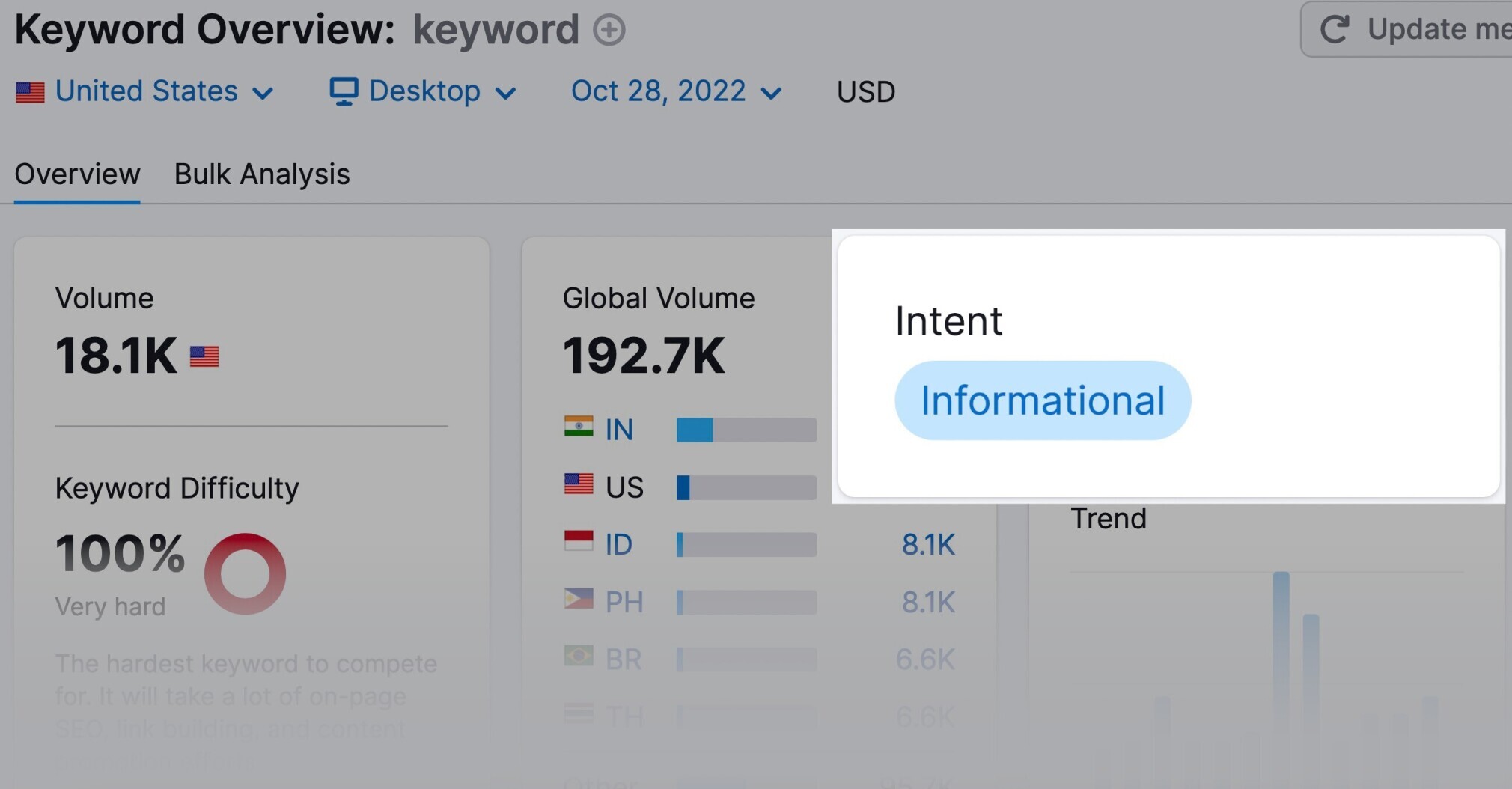 keyword with informational intent