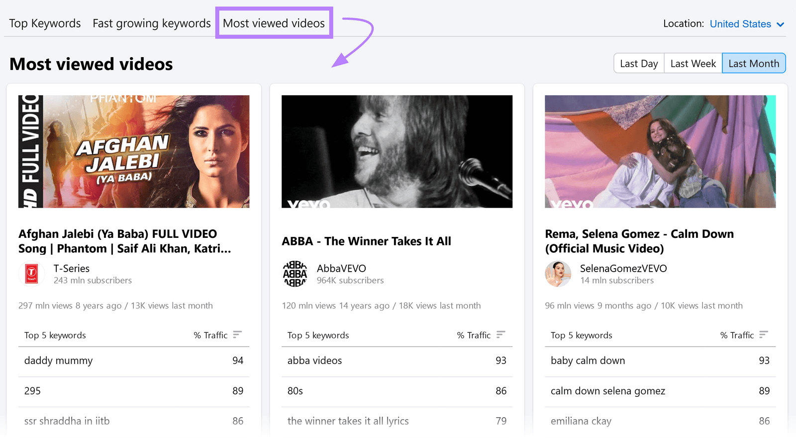 “Most viewed videos” tab connected  Keyword Analytics for YouTube.