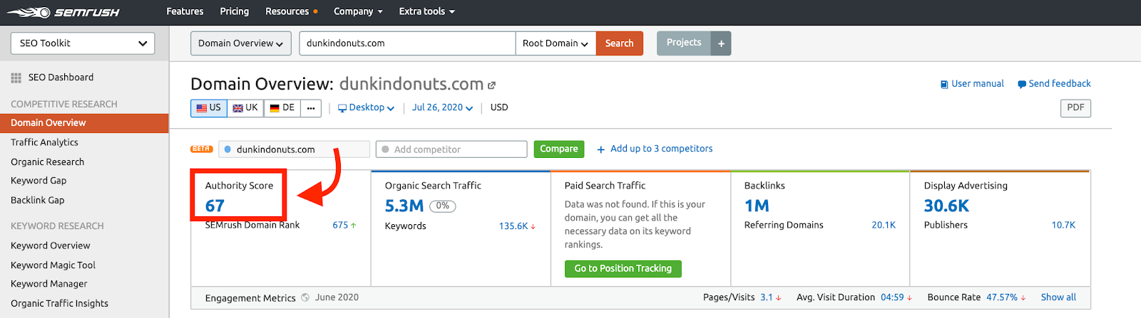 Showing Authority Score location in semrush data