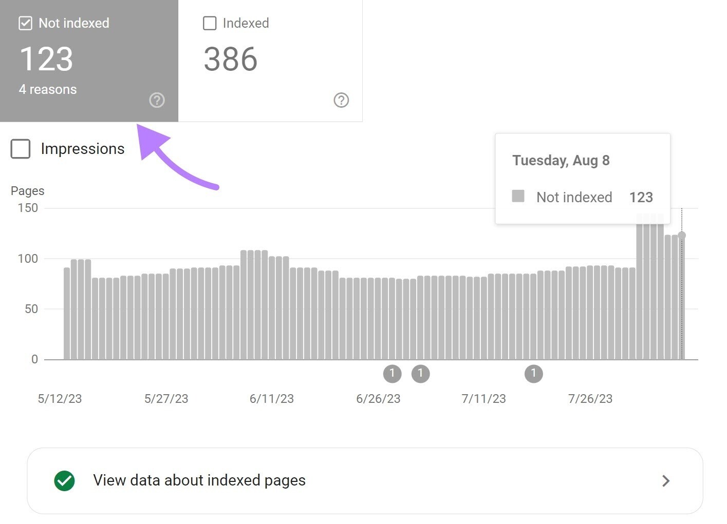 the Index coverage report shows 123 not indexed pages