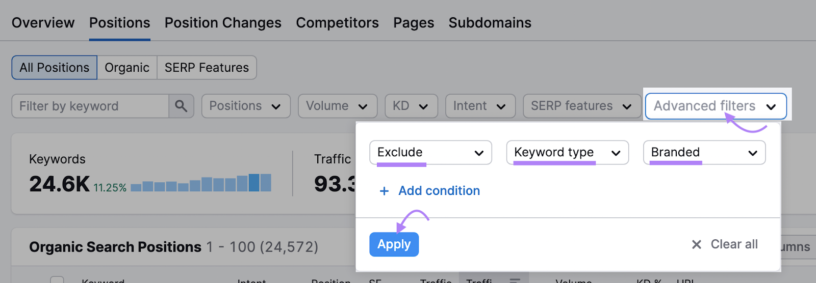 exclude competitor’s branded keywords from the list