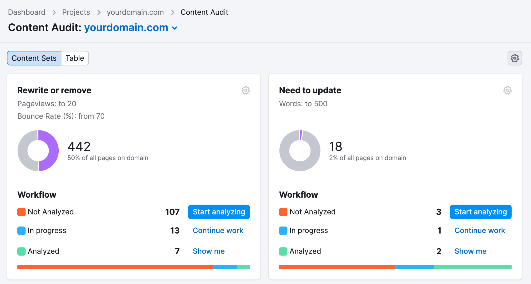 content audit results