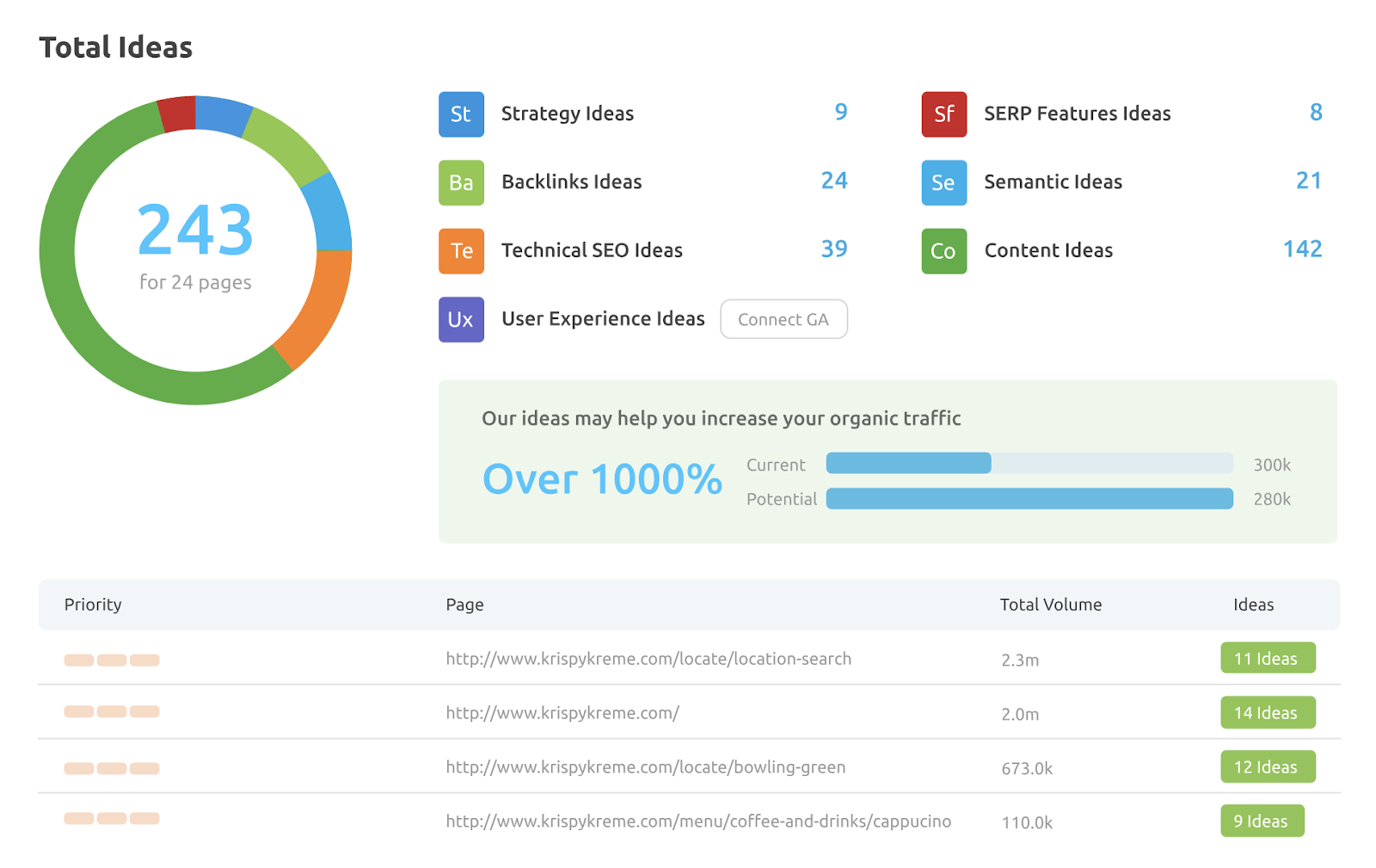 The On Page SEO Checker dashboard