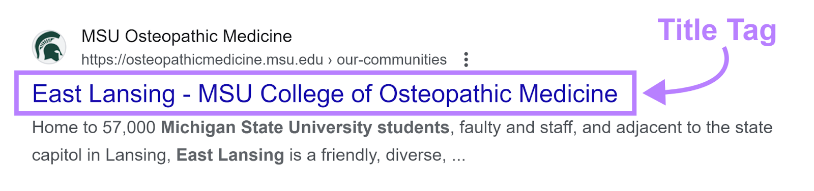 SERP listing for East Lansing MSU Osteopathic Medicine page with annotated Title Tag.