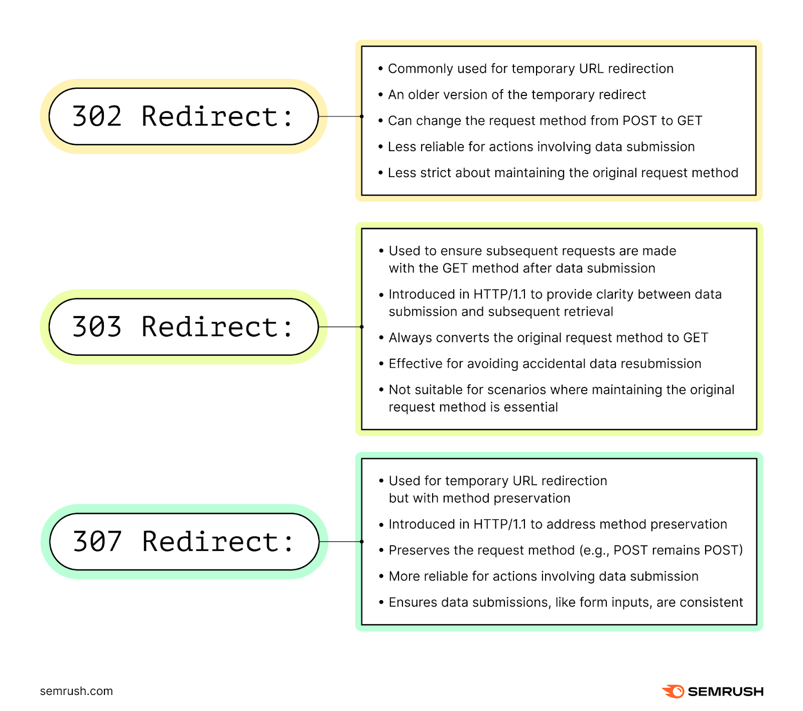 302, 303 and 307 redirects explained