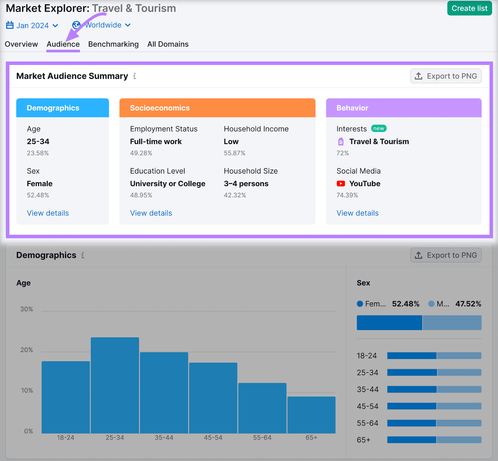 "Resumo do público-alvo do mercado" seção no painel de público-alvo do Market Explorer