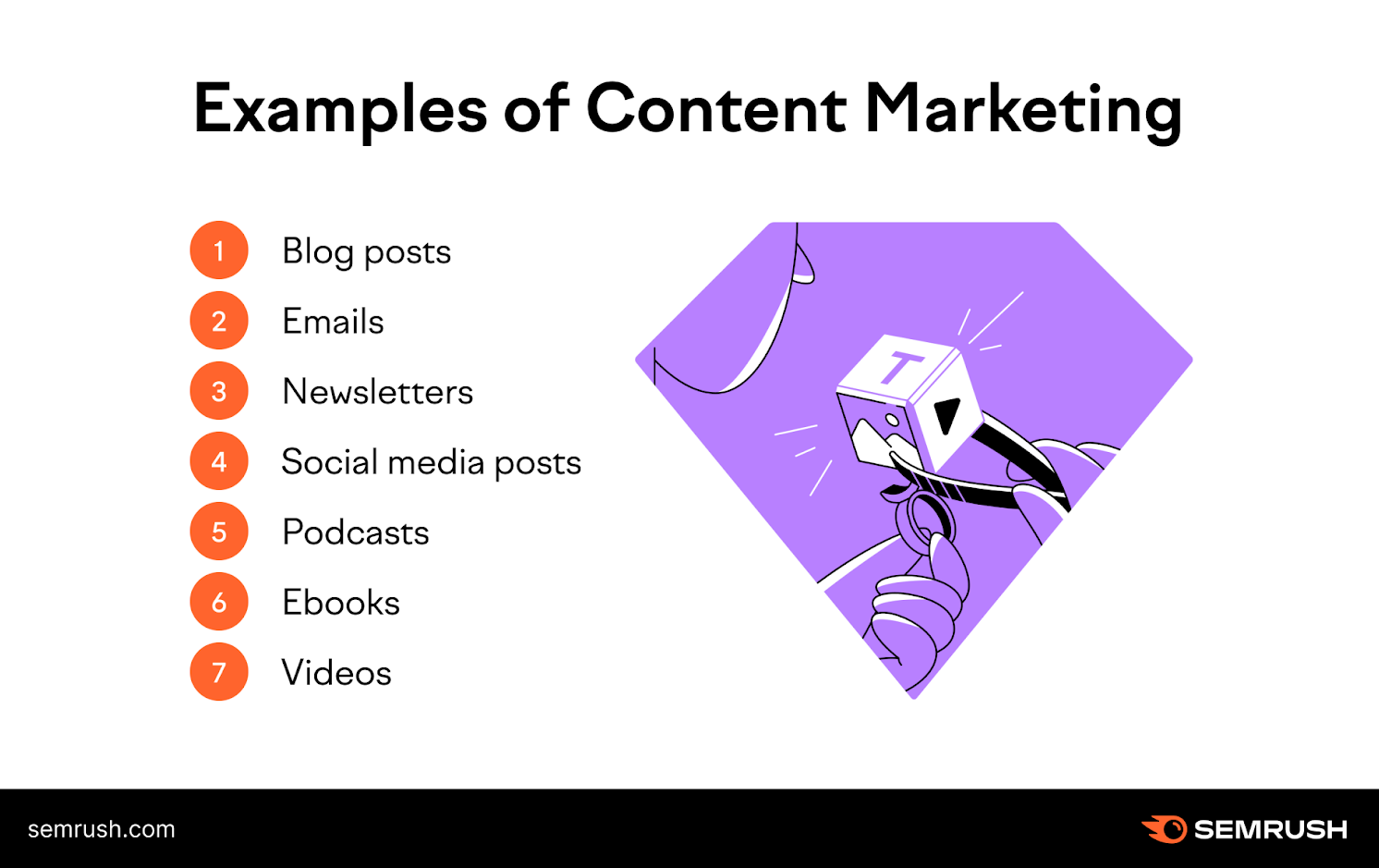 Examples of content marketing, including blog posts, emails, newsletters, social media posts, podcasts, ebooks and videos