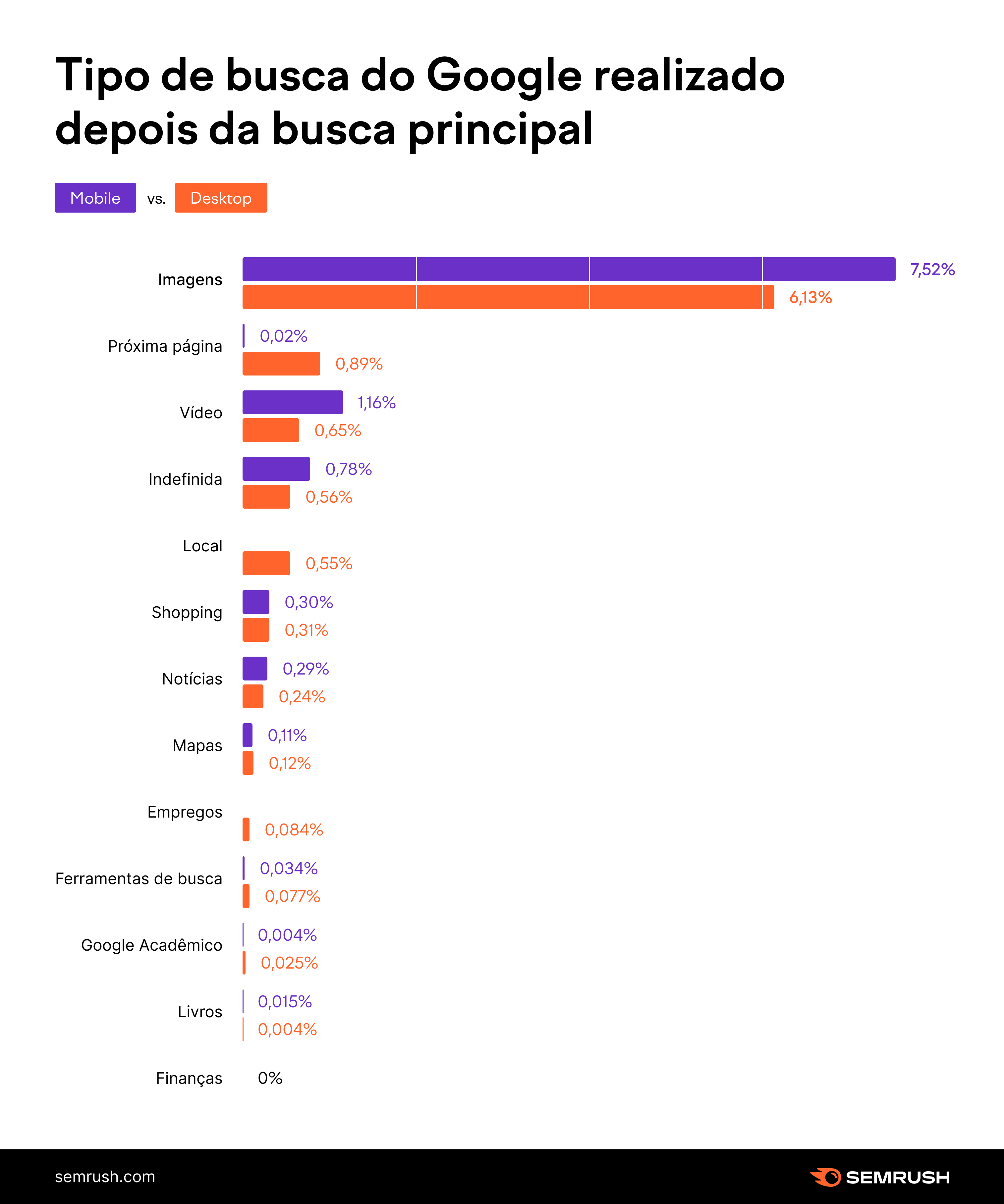 um estudo sobre as pesquisas sem clique no Google 11 tipo de busca do google realizado depois da busca principal