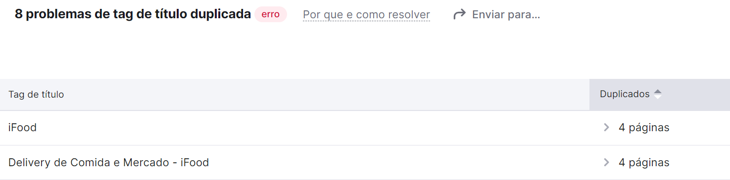 detalhes dos erros de title tags duplicadas