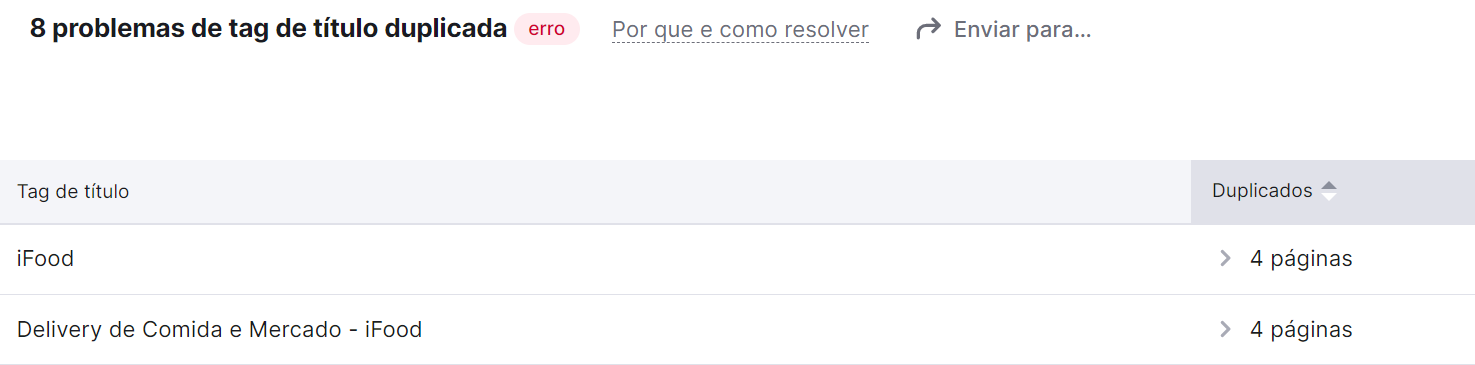 O que é title tag e como otimizá-la para SEO 14 detalhes dos erros de title tags duplicadas