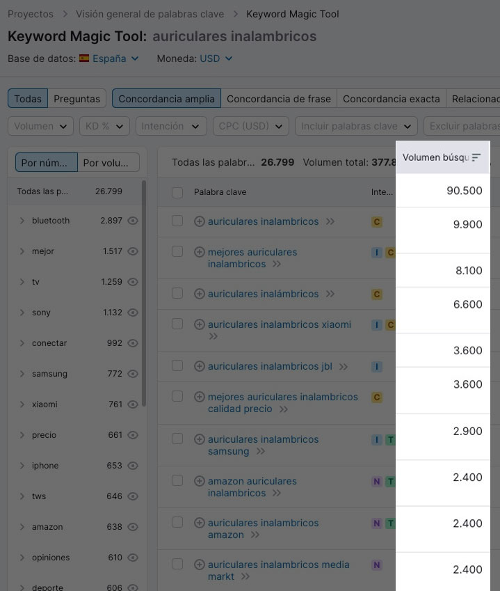 Columna volumen en la herramienta Keyword Magic Tool