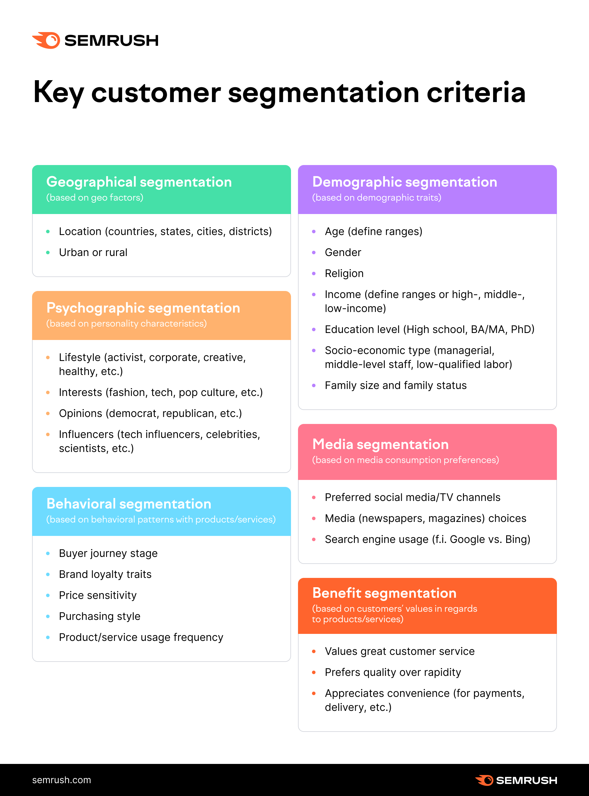 Market Segmentation Strategy What Is It And Why Is It Important