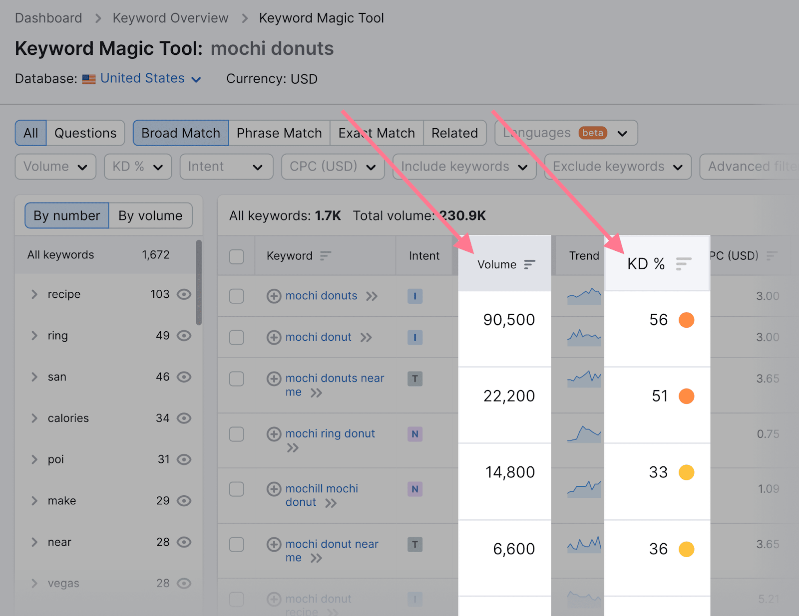 How much can you earn from AdSense on ?, by We Love Stats, Dec,  2023