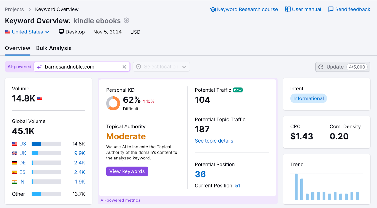 Perbandingan Alat AI SEO Populer dan Fungsinya