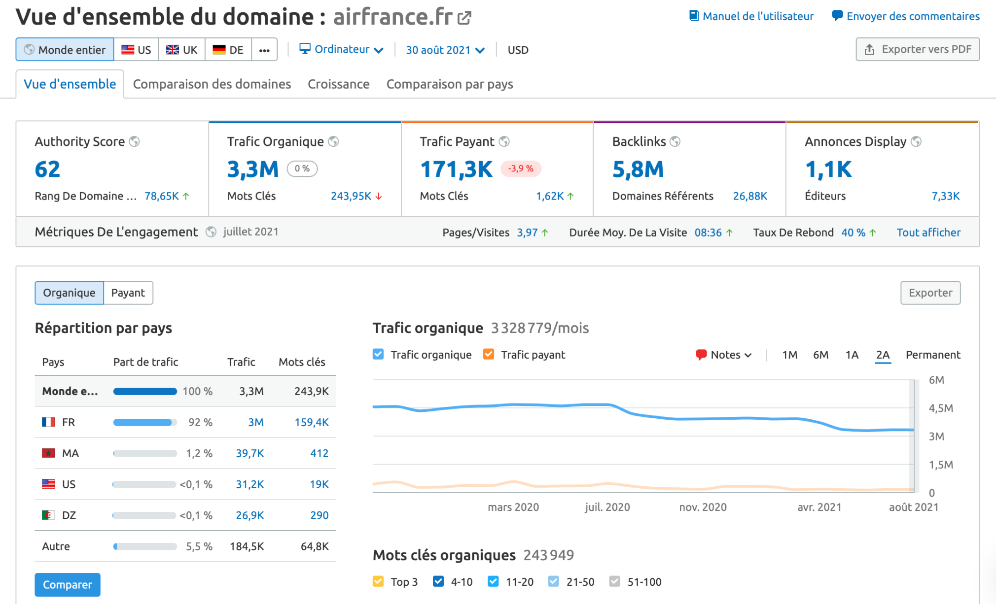 analyse de domaine