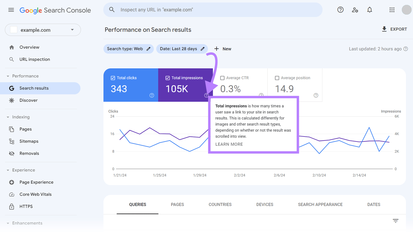 Performance on search results data in Google Search Console