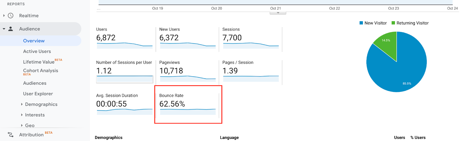 saiba tudo sobre básico de SEO 43 taxa de rejeição google analytics