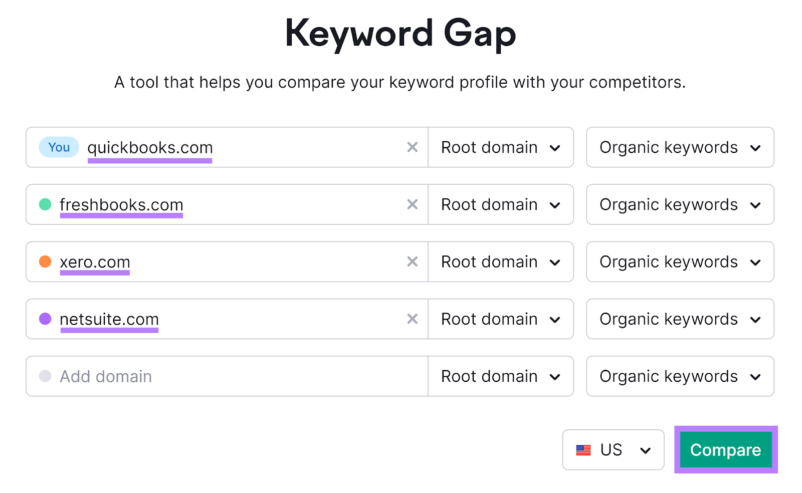 Keyword Gap tool start with domains entered and Compare button highlighted