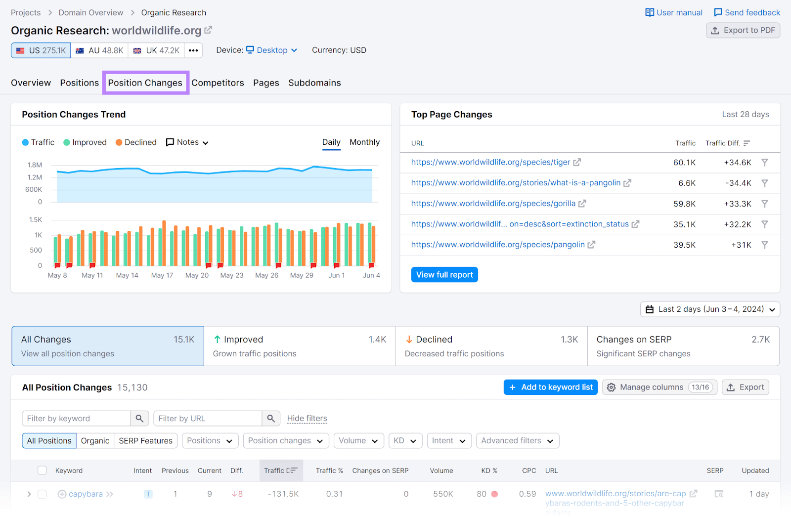 6 Ways to Compare Websites (+ Competitor Analysis Tools to Use)