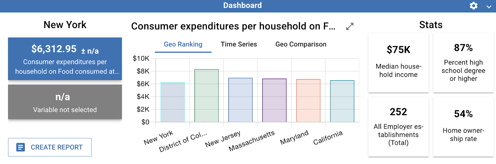 an example of dashboard with results in Census Business Builder