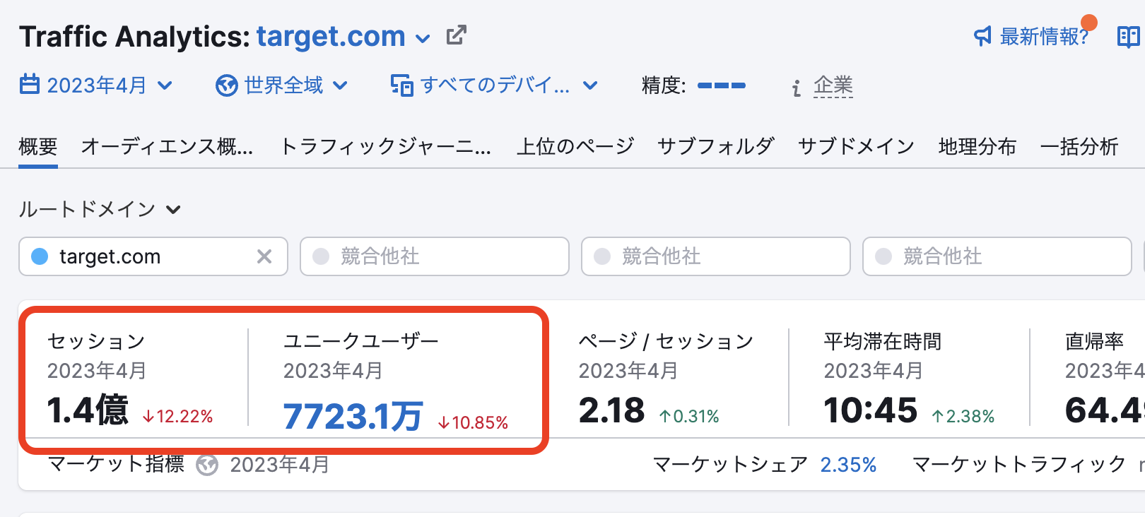 Traffic Analyticsの概要レポート