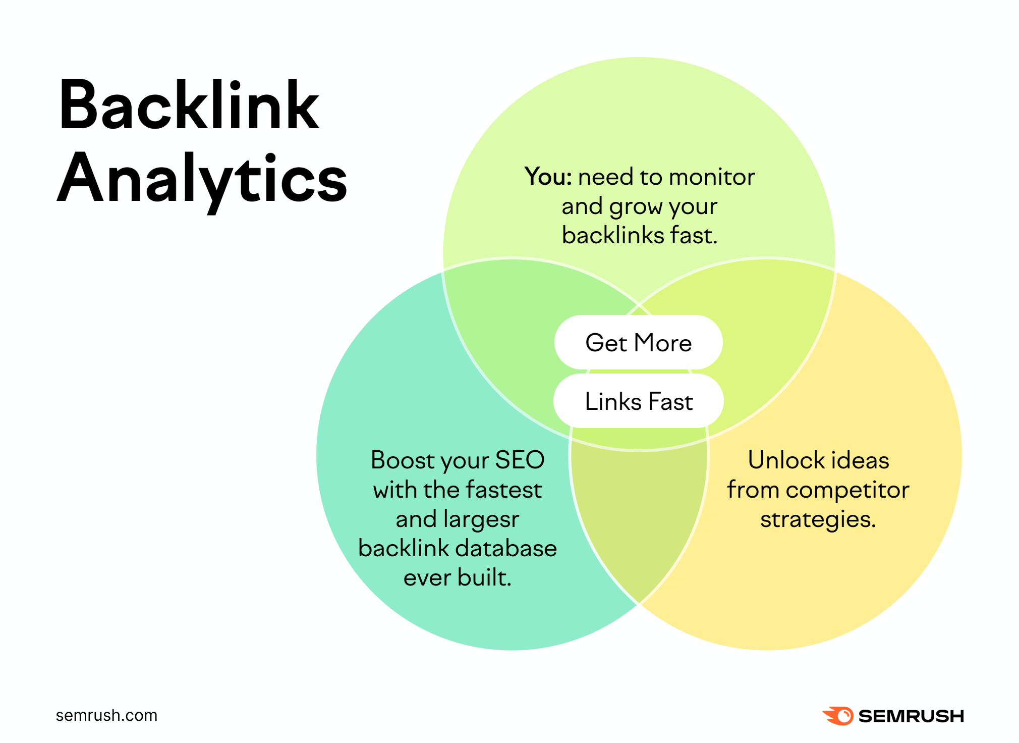 If you need to get more links fast, backlink analytics is for you!