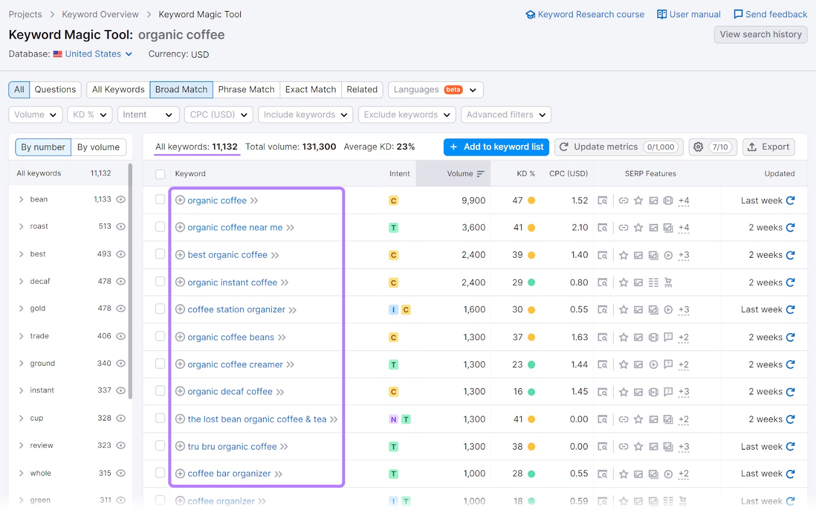 Keyword Magic Tool results for "organic coffee" amusement   implicit    11k keyword ideas related to the keyword