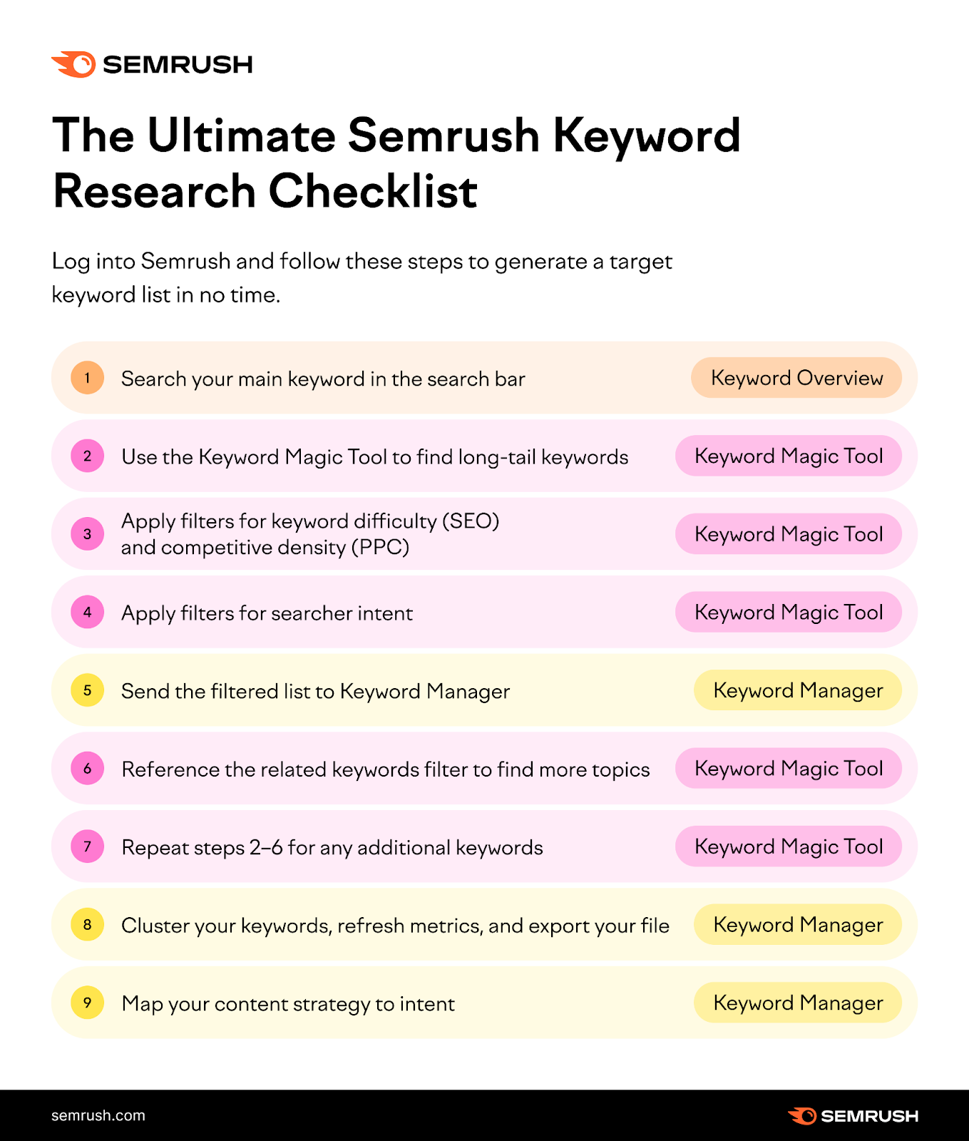 Search sales keyword research