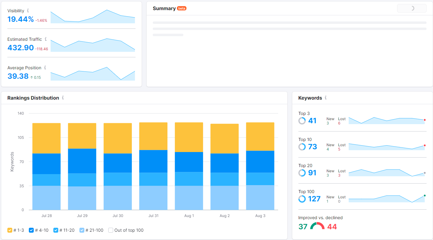 Position Tracking dashboard